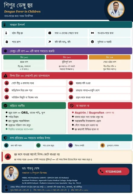 Bengali patient guide about dengue fever in children